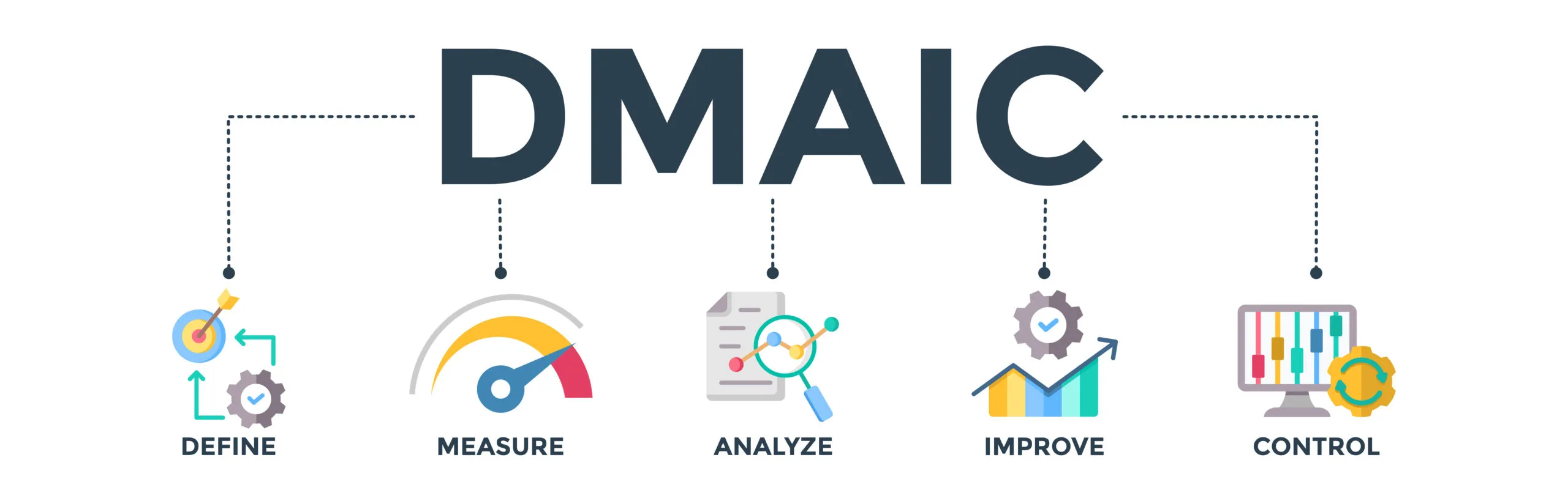 DMAIC
