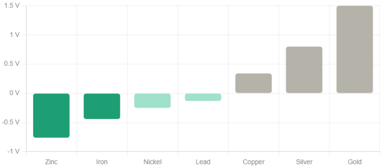 Galvanization Explained: Process, Types & Industrial Importance ...
